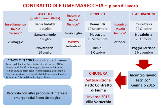 Schema incontri CDF Marecchia